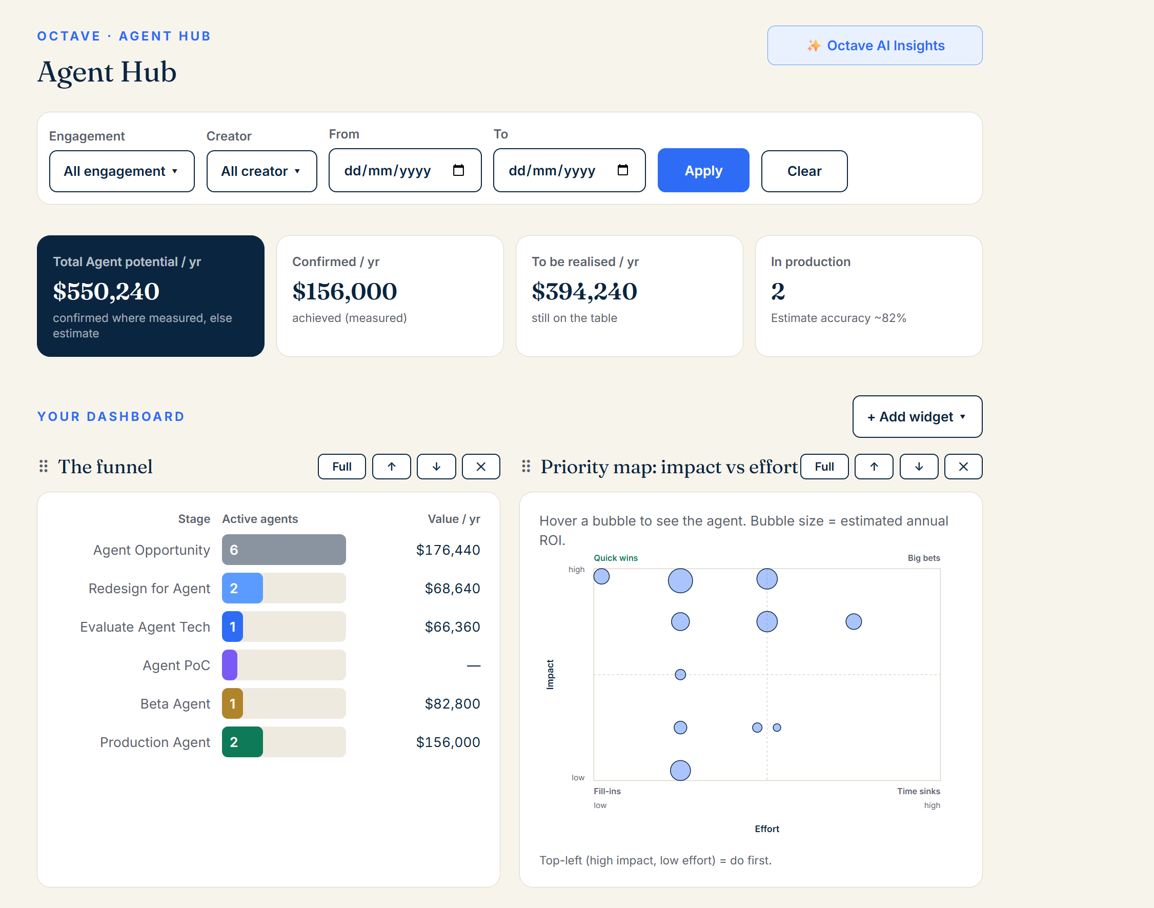 The Octave Agent Hub: the value scoreboard, the agent funnel and the impact-versus-effort priority map