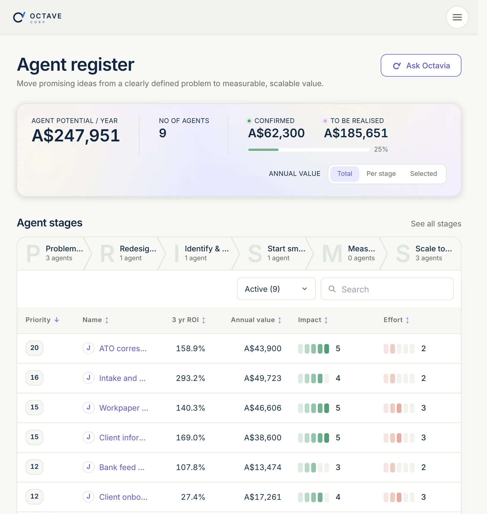 The Octave Agent register: every agent valued, ranked and moving through the six PRISMS stages.